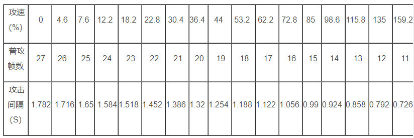 最新阈值表及其应用概览