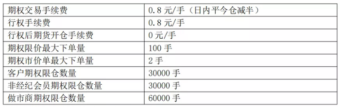 甲醇期权市场最新动态深度解析