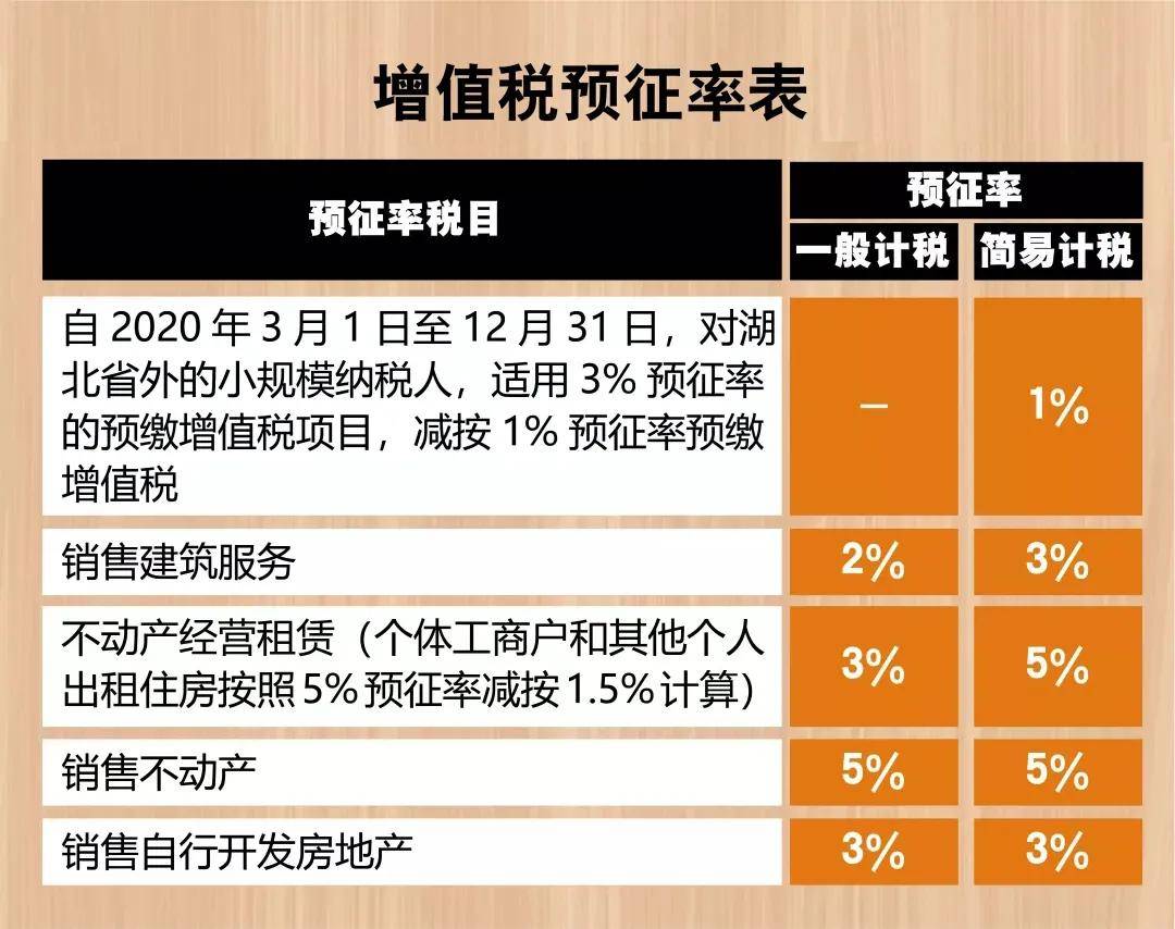 最新税率实施深度分析与影响研究