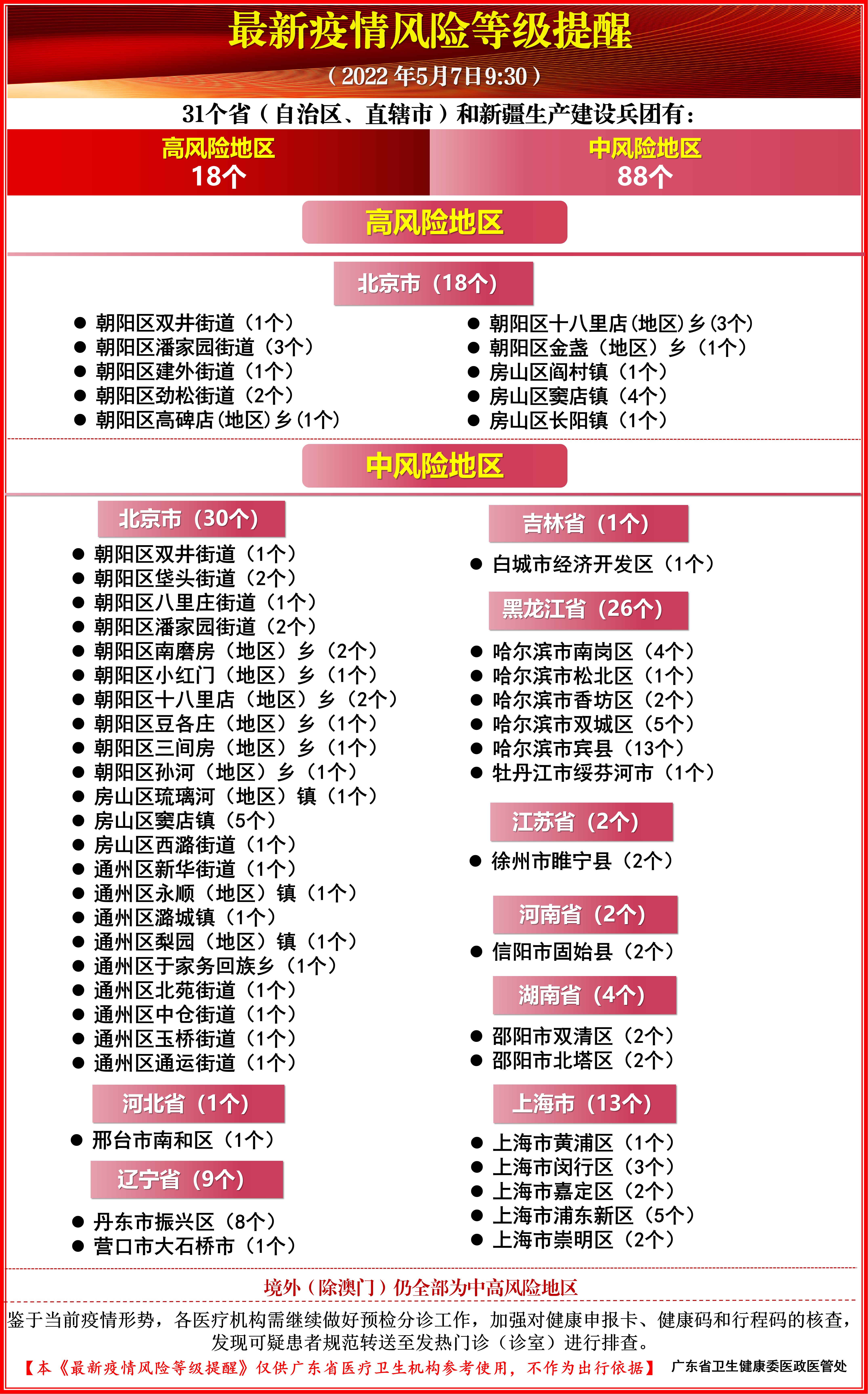 疫情响应级别最新动态解析