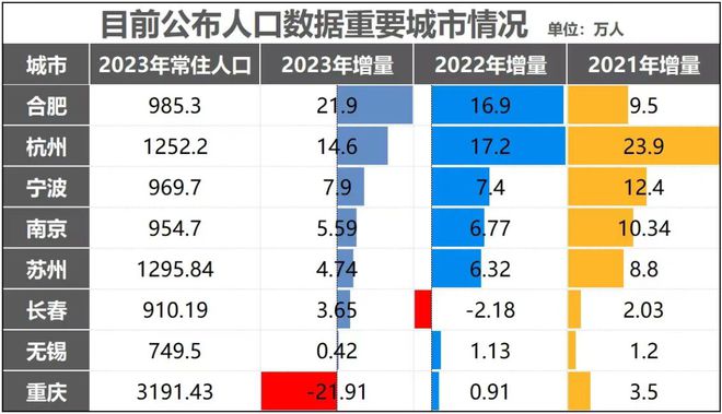 合肥最新人口数量及城市发展与影响概述