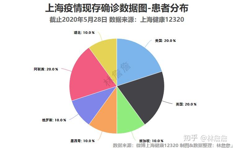 全球疫情最新数据，态势分析与应对策略