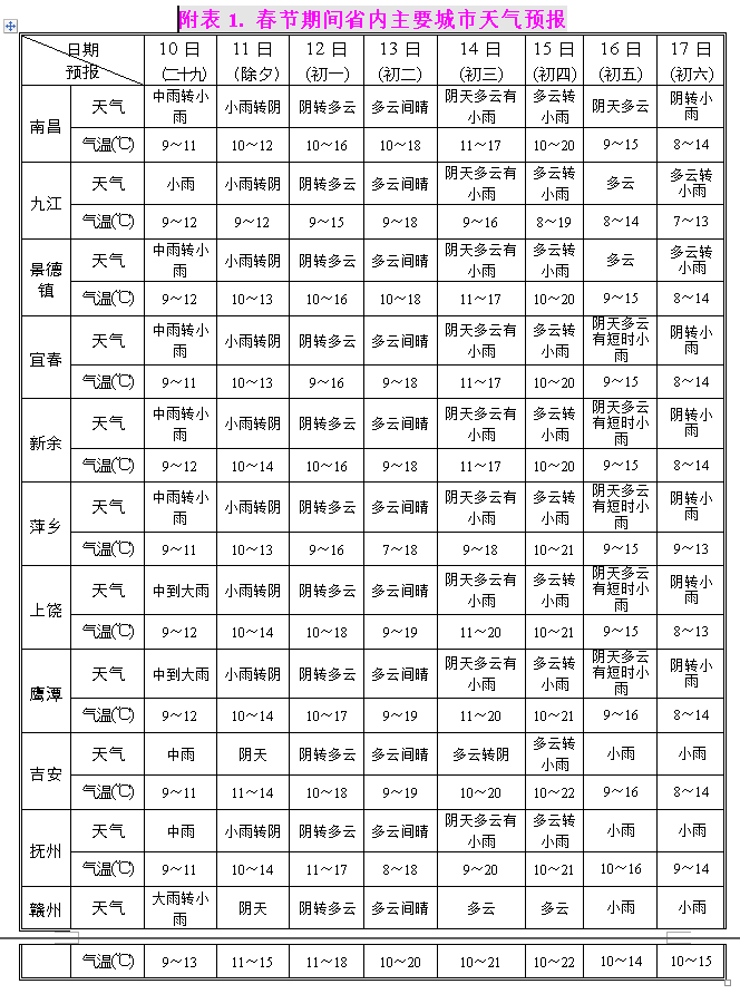 江西天气最新动态更新