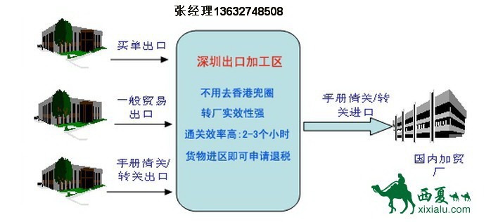 最新转厂动态，转型升级之路与未来发展展望展望