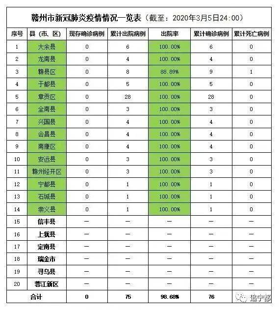 宁都最新感染情况分析报告