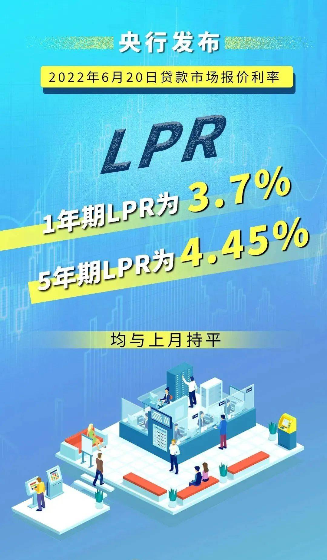 LPR利率最新公告，政策变化解读及市场影响分析