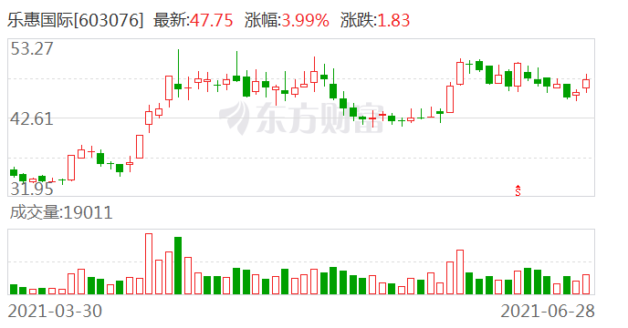 乐惠国际最新动态引领企业新辉煌之路