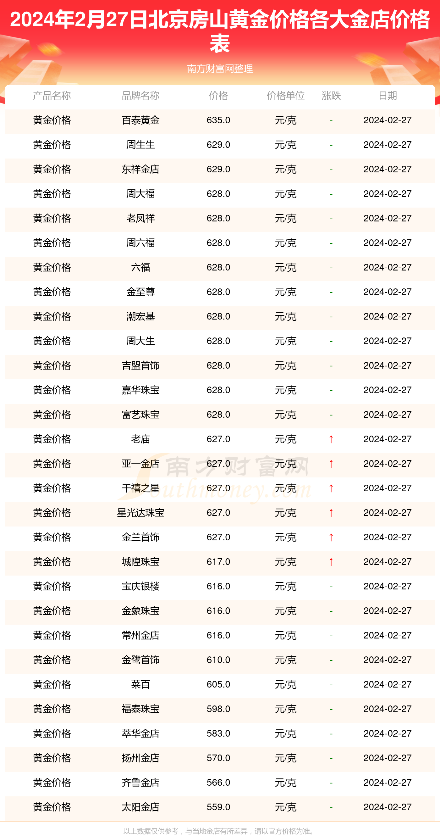 北京金价最新动态，市场走势与影响因素深度解析