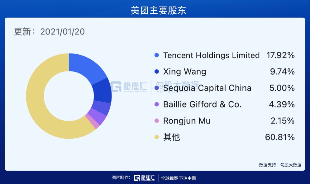 腾讯最新持股动态，多元化投资组合与市场策略深度解析