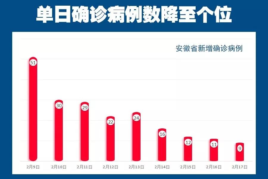 安徽最新确诊情况分析报告