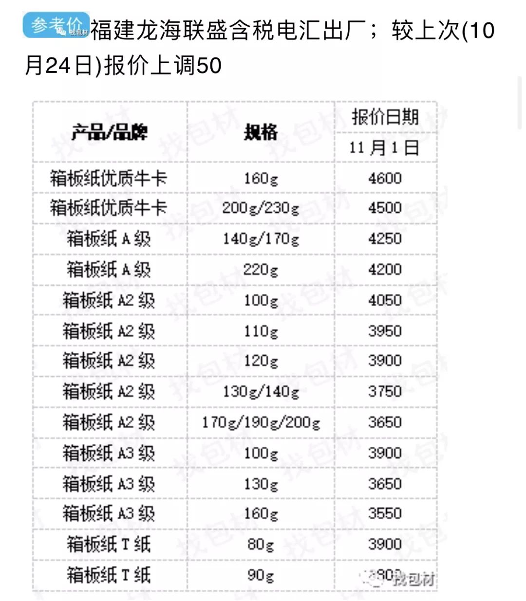 纸价最新动态与市场趋势深度解析