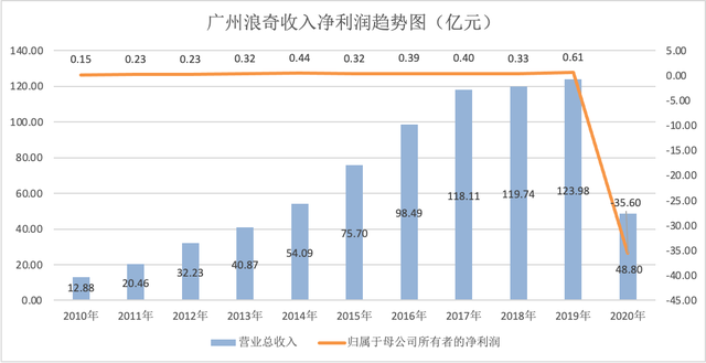 广州浪奇最新发展状况深度解析