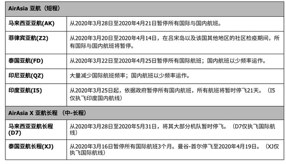 亚航最新公告重塑航空未来，旅客体验升级新篇章开启