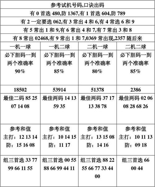 最新速查表，高效信息检索的新利器