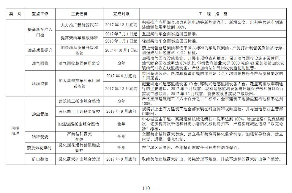 郑州停工令，城市发展与环境保护的权衡之道