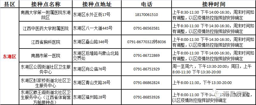 南昌新冠疫情最新动态及防控措施