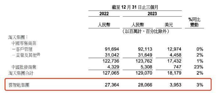 最新财报深度解析，揭示企业增长新动力及策略优势