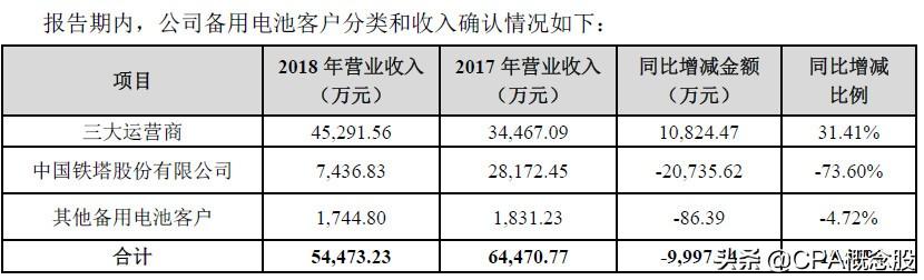 圣阳股份创新引领，蓄势待发最新动态揭秘