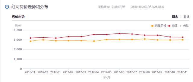 石屏房价最新动态，趋势、影响因素与未来展望