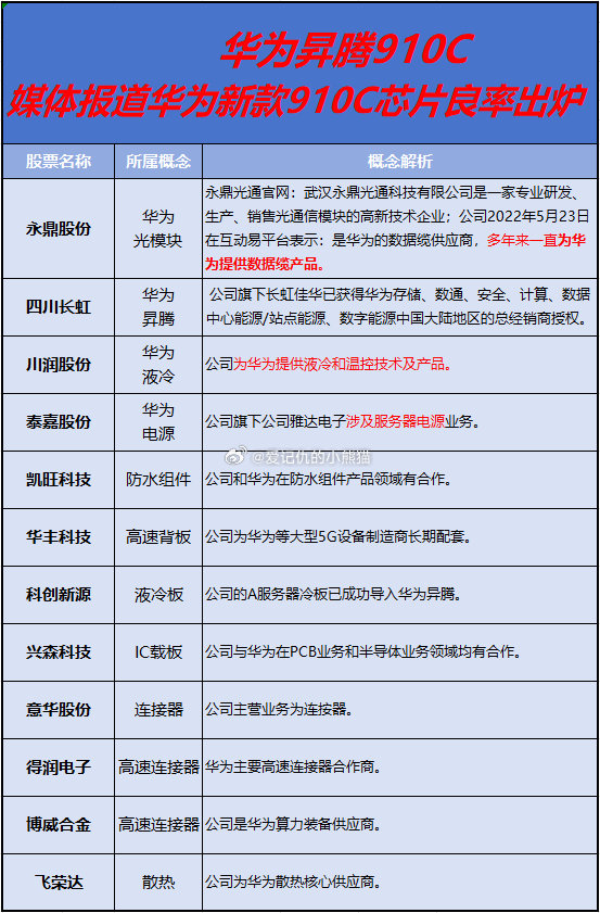 华为芯片最新动态，坚定迈向自主创新之路