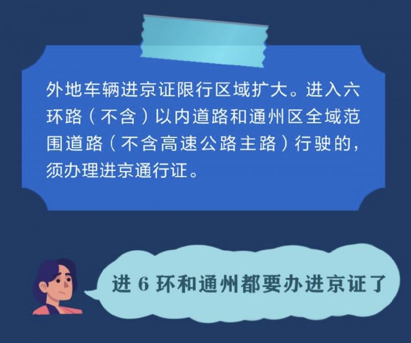 最新进京要求深度解读及其影响分析