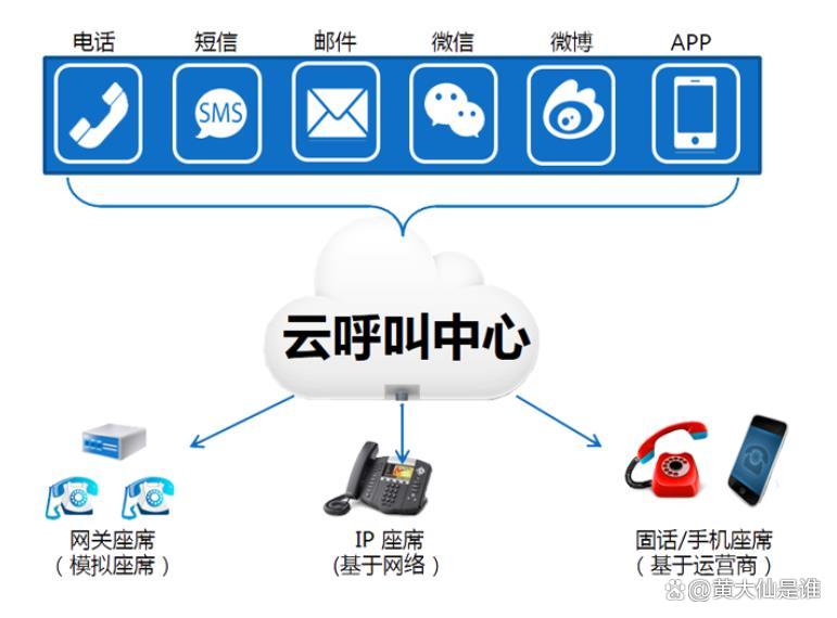 最新云呼系统，重塑企业通信未来之路