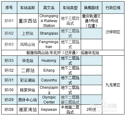 城市新脉动，环线最新站点揭示发展蓝图与未来趋势