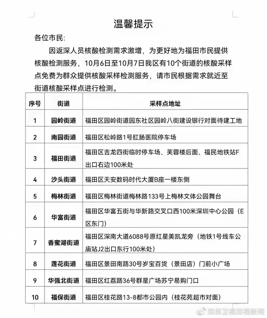 最新返深人员深度观察，洞察生活与工作的变迁