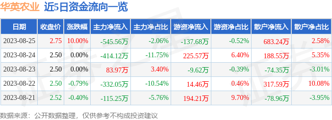 华英农业最新公告深度解读与解析