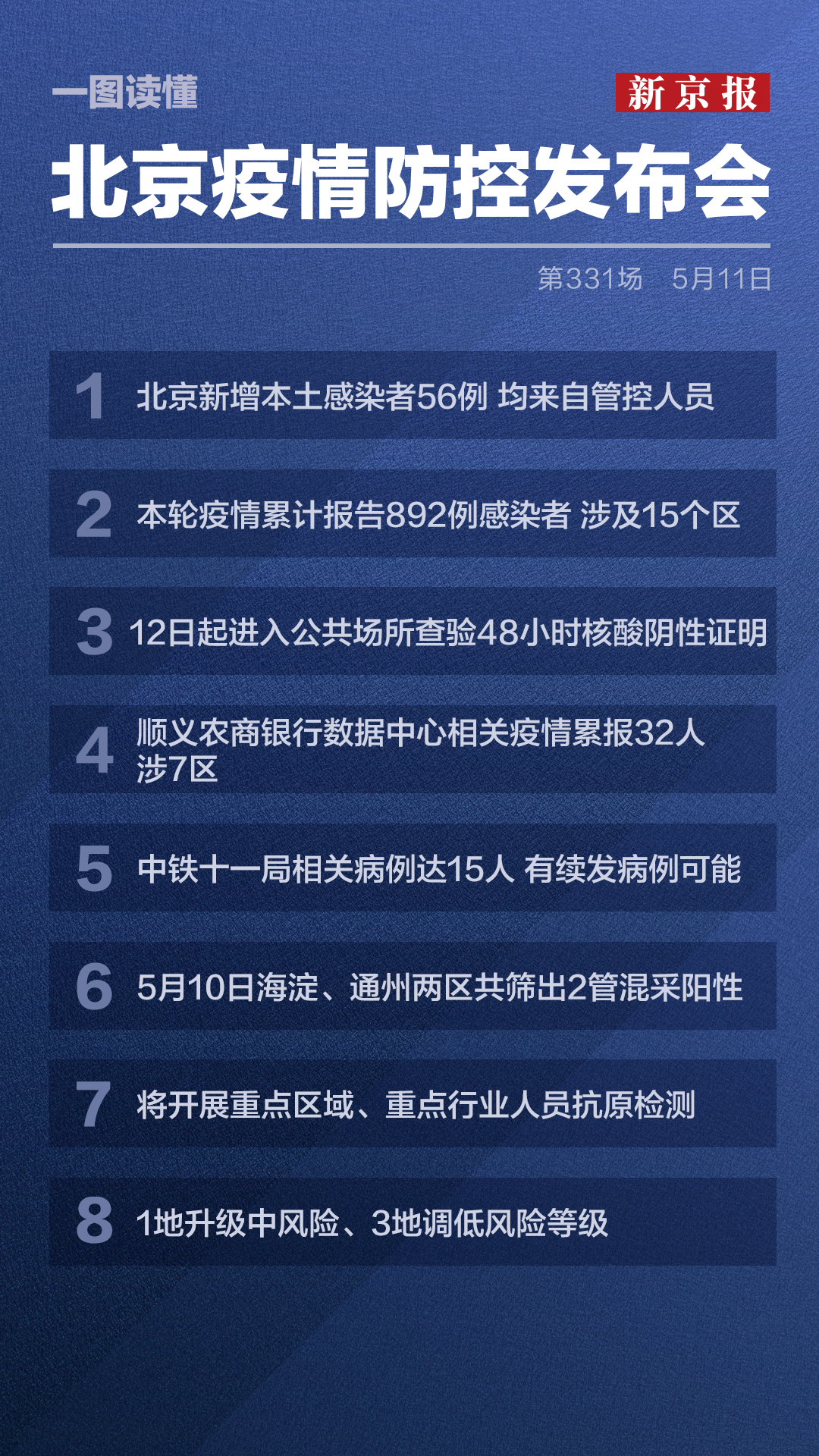 北京疫情最新动态，全面应对，守护首都安全健康防线