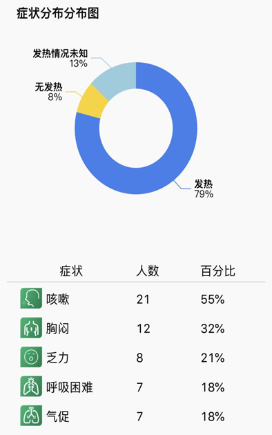 最新疫情人数分析报告发布