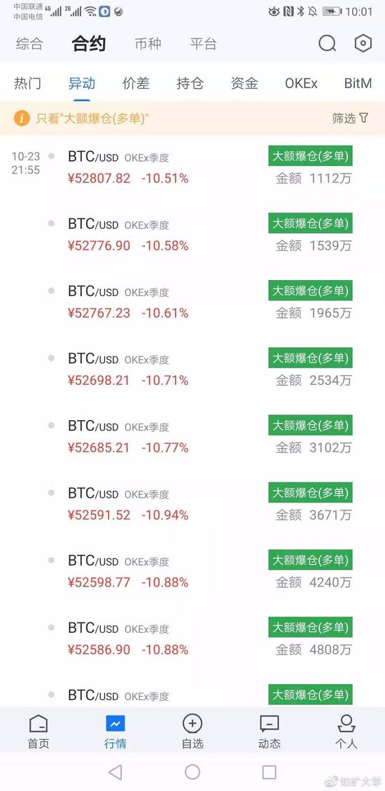 最新关机币价概览，市场走势、影响因素与未来展望