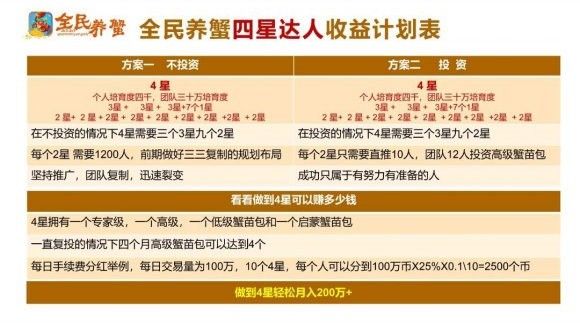 养殖分红新模式，共创共赢局面新动态