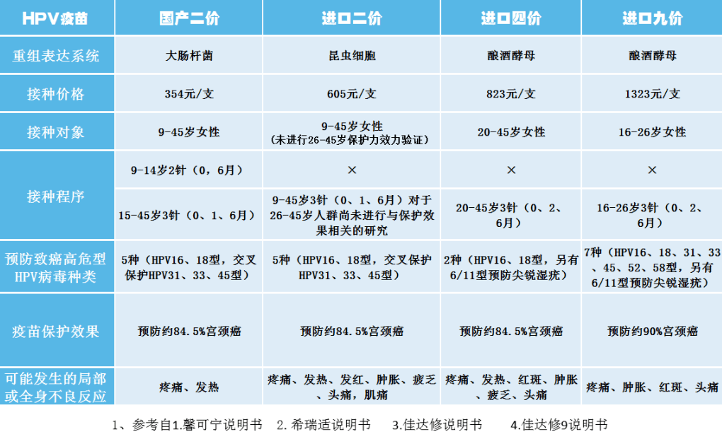 中国最新疫苗表及其广阔的应用前景