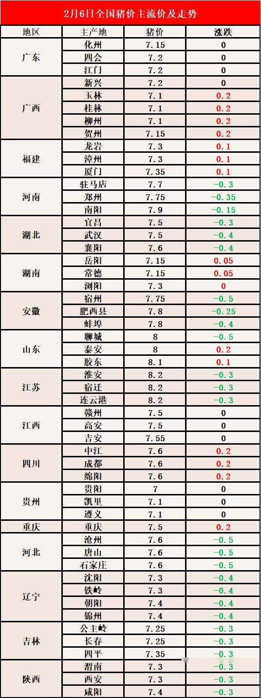 猪羔最新价格动态解析