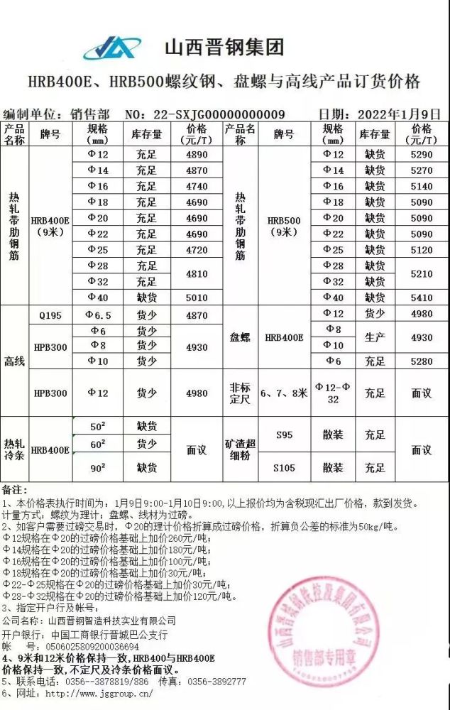 莱钢价格行情最新报价解析