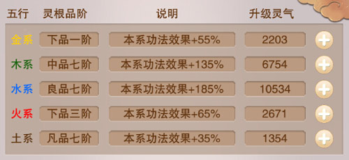 神秘力量进阶之路，最新灵根等级探索