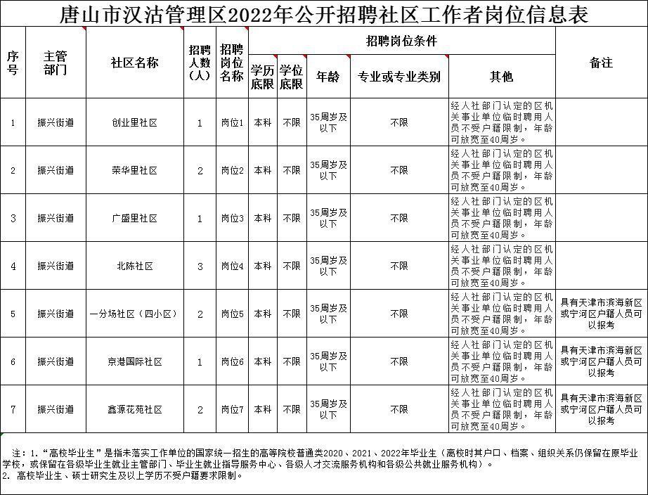 最新招聘趋势下的职场变革，机遇与挑战并存