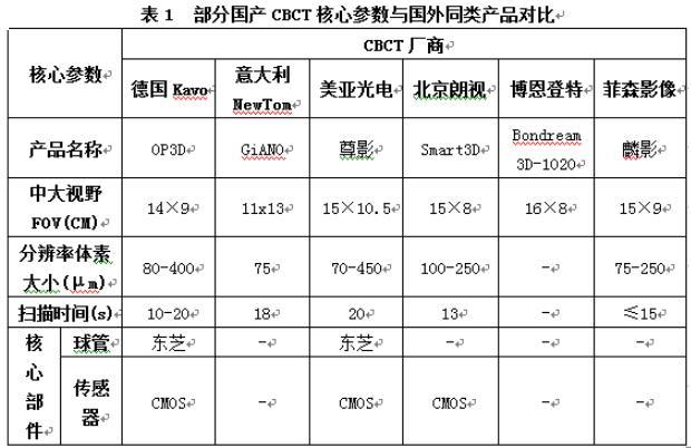 朗视最新CT技术，医疗影像领域的革新先锋