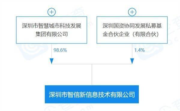 荣耀新股东引领未来科技潮流力量