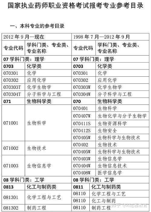 职业药师新规出炉，重塑行业标准与时代并进