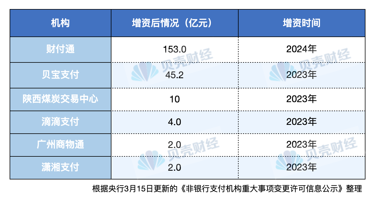 最新资付引领支付行业未来趋势重塑