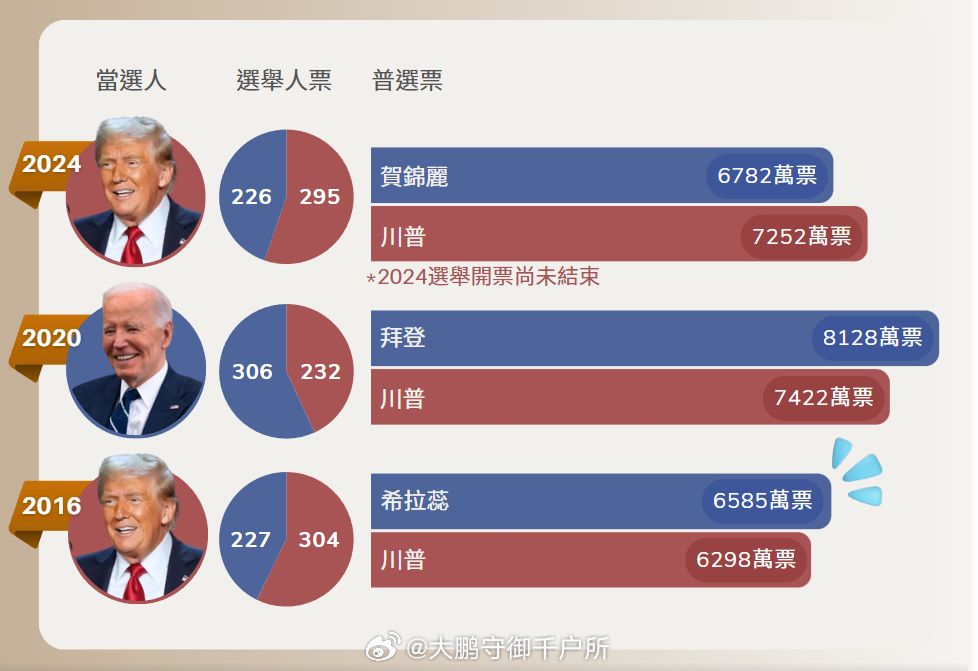 大选最新数据分析揭示未来走向与选民意愿深度洞察