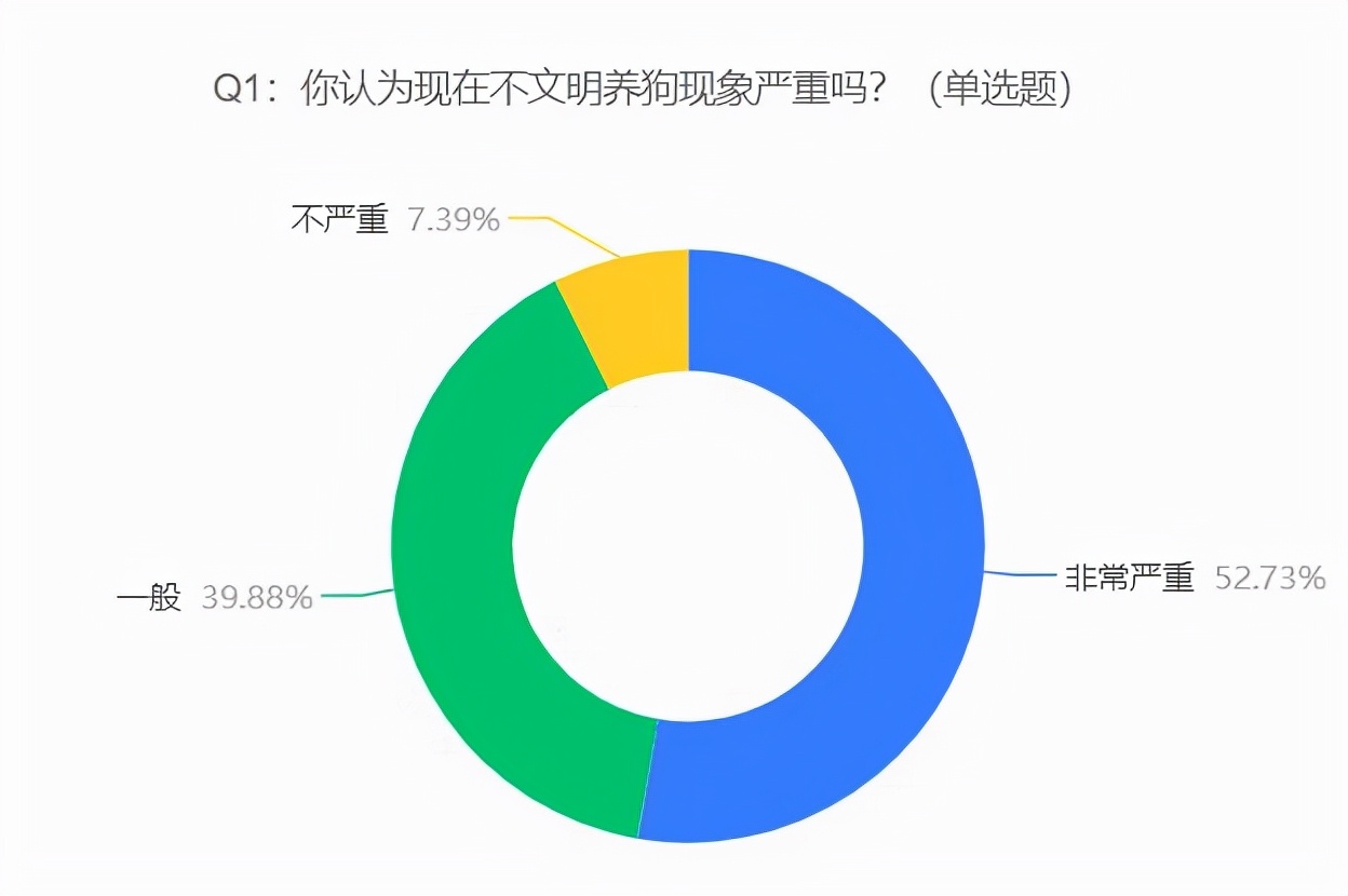 社会现象变迁与公众态度调查揭示新趋势