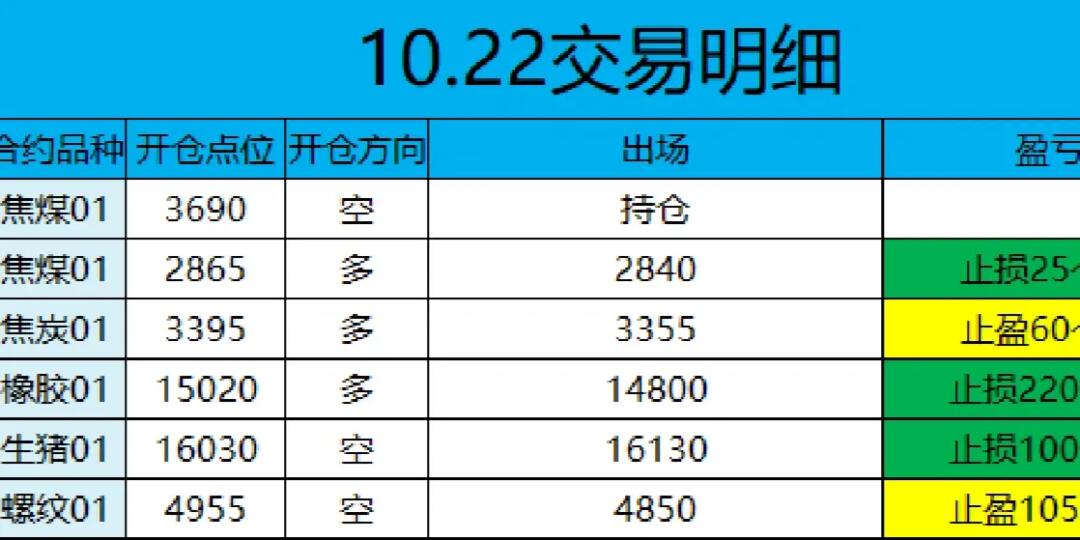 期货市场最新动态解析与深度市场分析