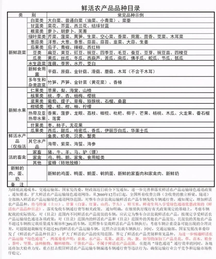 最新绿通表，推动绿色物流发展的核心工具利器