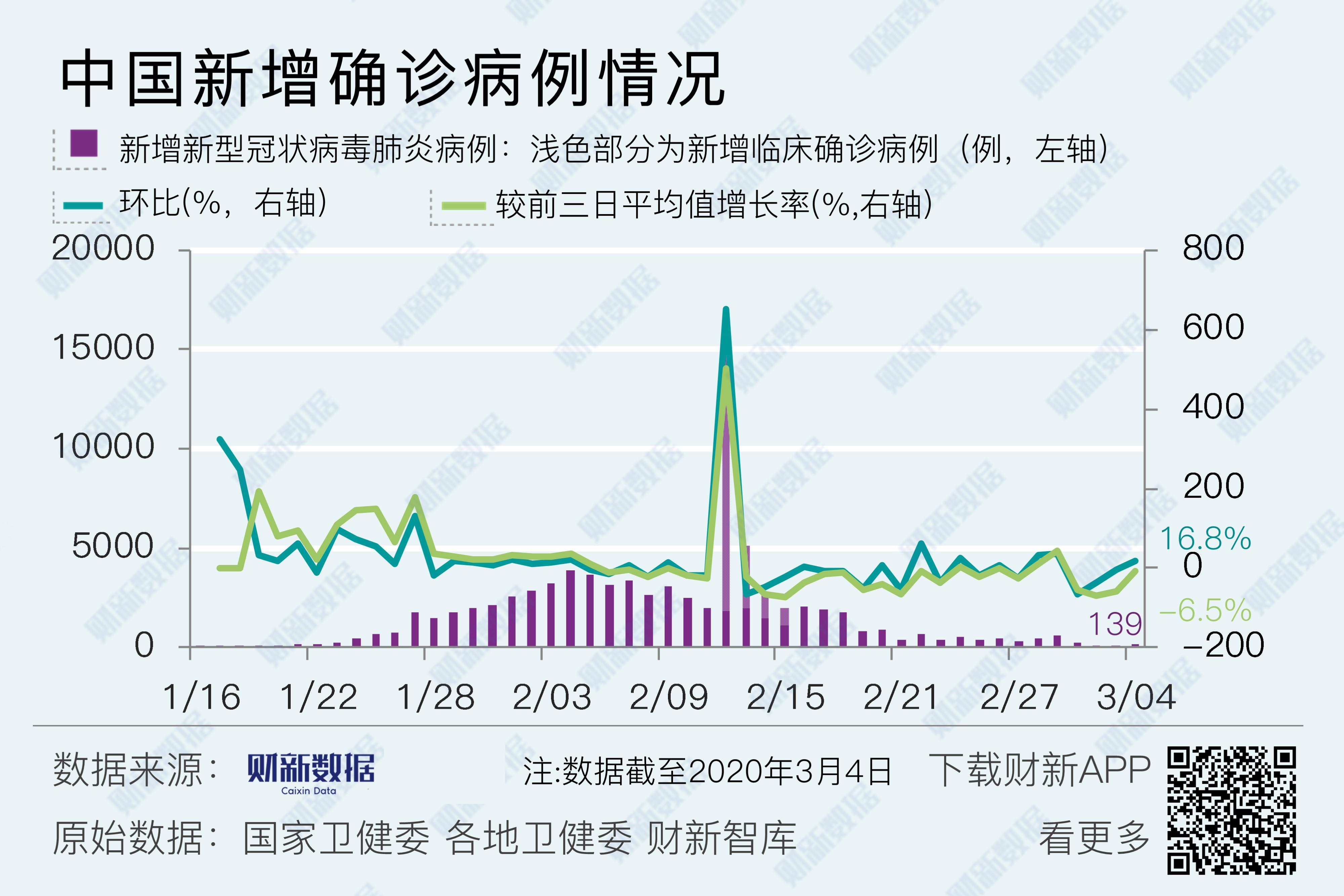 全国最新疫情数据深度解析