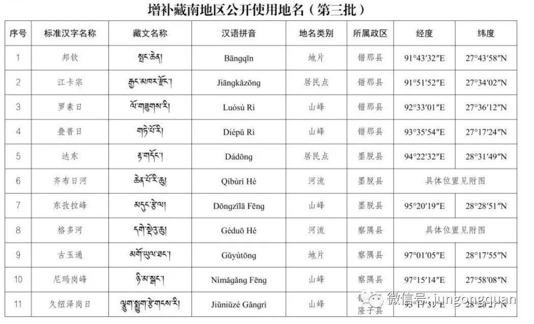 最新入藏规定及其深远影响