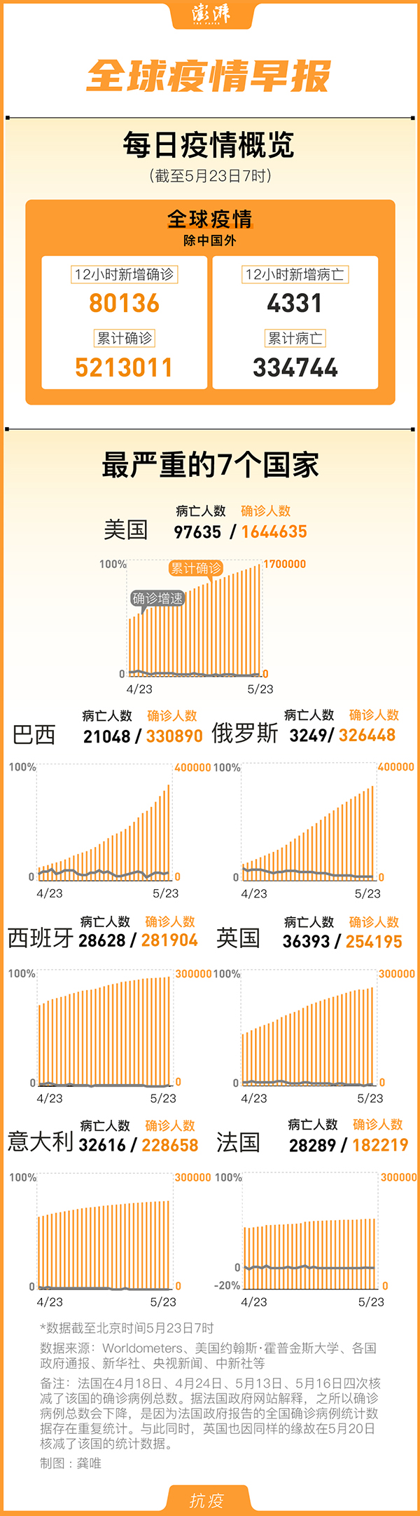 全球共同应对最新疫情挑战的国家