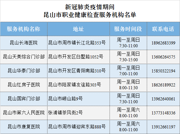 昆山体检最新动态，关注健康，启程未来